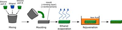 Optimization of Phase-Change Material–Elastomer Composite and Integration in Kirigami-Inspired Voxel-Based Actuators